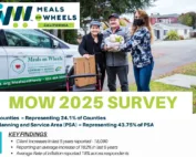 MOWCA 2025 Survey Results