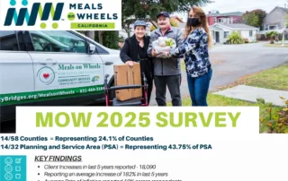 MOWCA 2025 Survey Results