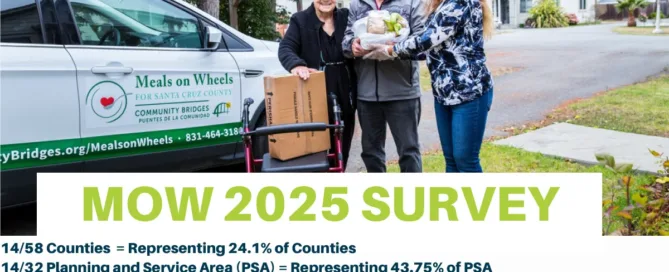 MOWCA 2025 Survey Results