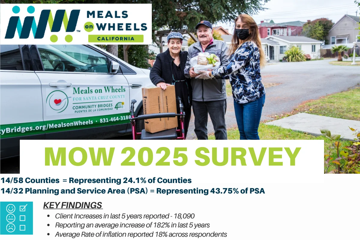 MOWCA 2025 Survey Results